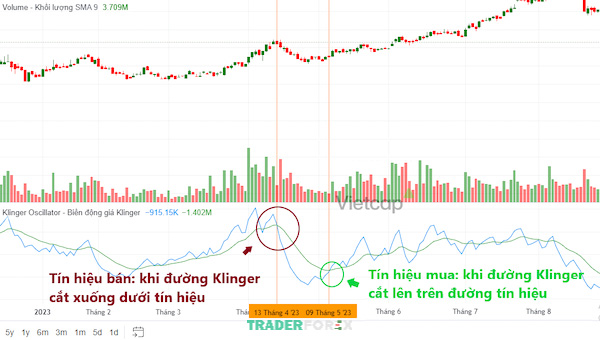 Giao dịch hiệu quả khi hai đường chỉ báo giao cắt: Cách nhận tín hiệu vào lệnh chuẩn
