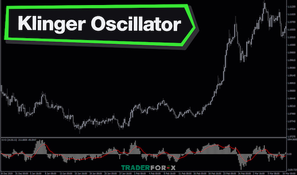 Chỉ báo Klinger Oscillator là gì? Chỉ báo phân tích khối lượng giúp nhận diện xu hướng giá