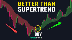 Chỉ báo Supertrend