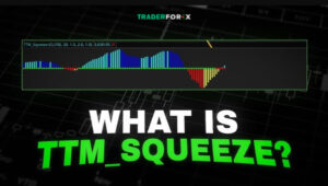 TTM Squeeze