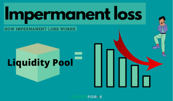 Tổn thất tạm thời xảy ra khi tỉ lệ token trong pool thay đổi do biến động giá