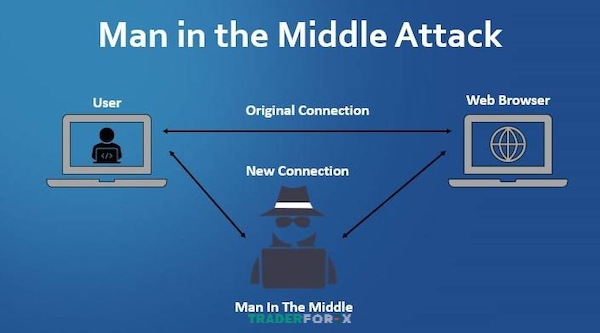 Hacker sẽ chen vào giữa cuộc trao của nhà đầu tư và lấy đi các thông tin quan trọng